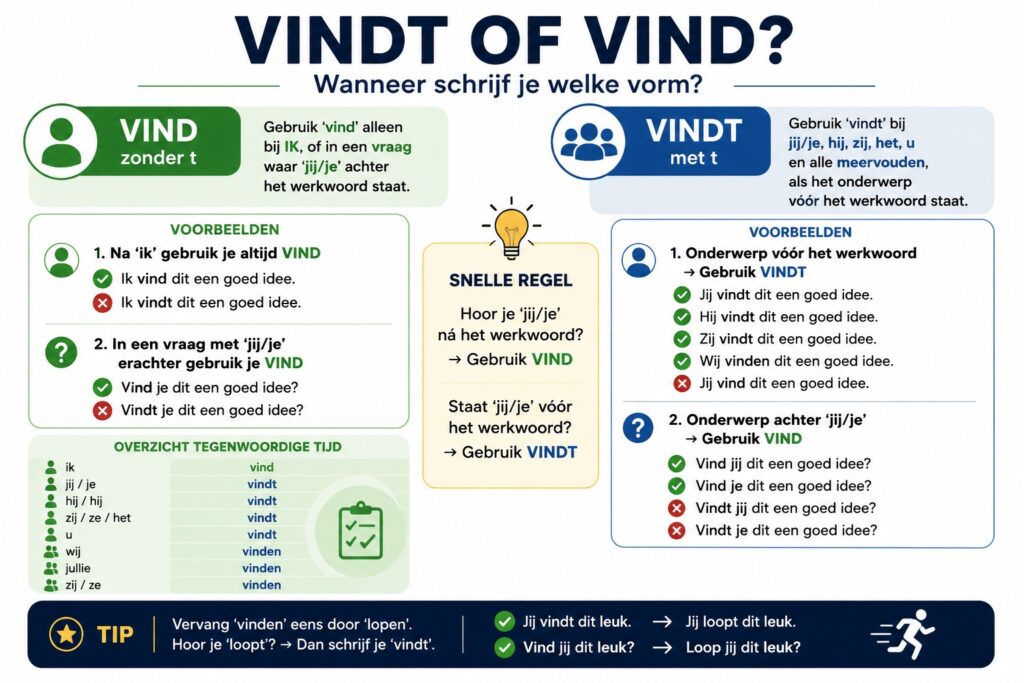 Vindt of vind