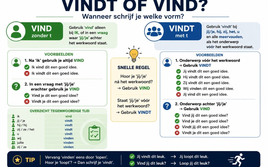 Vindt of vind: wanneer schrijf je een d of dt?