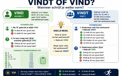 Vindt of vind: wanneer schrijf je een d of dt?
