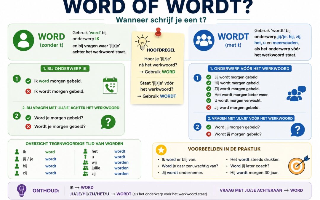 Word of wordt: wanneer schrijf je een t?