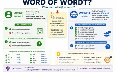 Word of wordt: wanneer schrijf je een t?